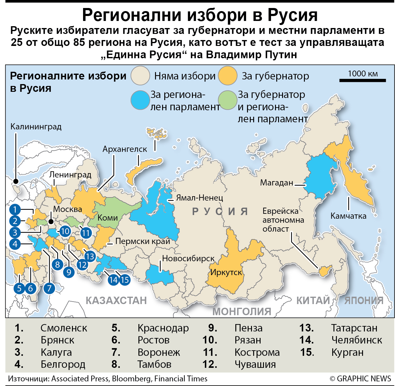 Избори тестват силата на партията на Путин
