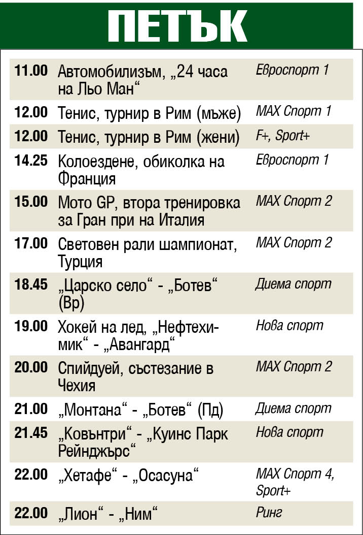 Спорт по телевизията