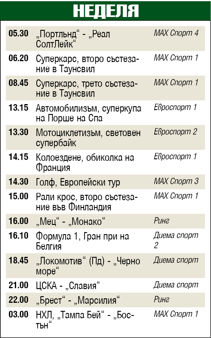 Спорт по телевизията