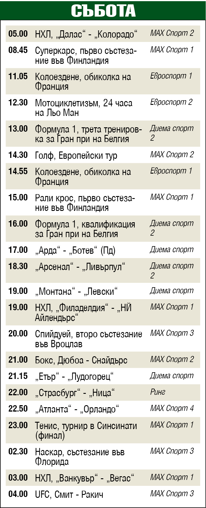 Спорт по телевизията