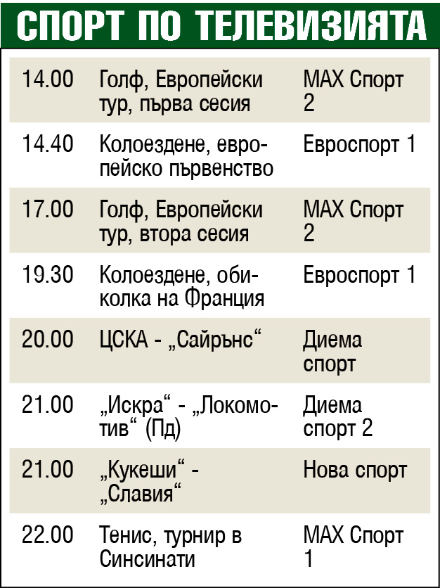 Спорт по телевизията