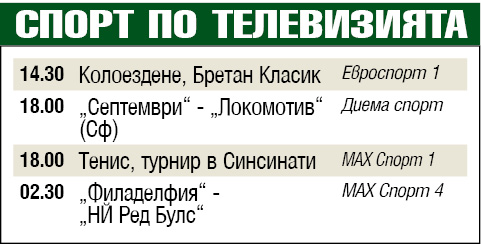 Спорт по телевизията