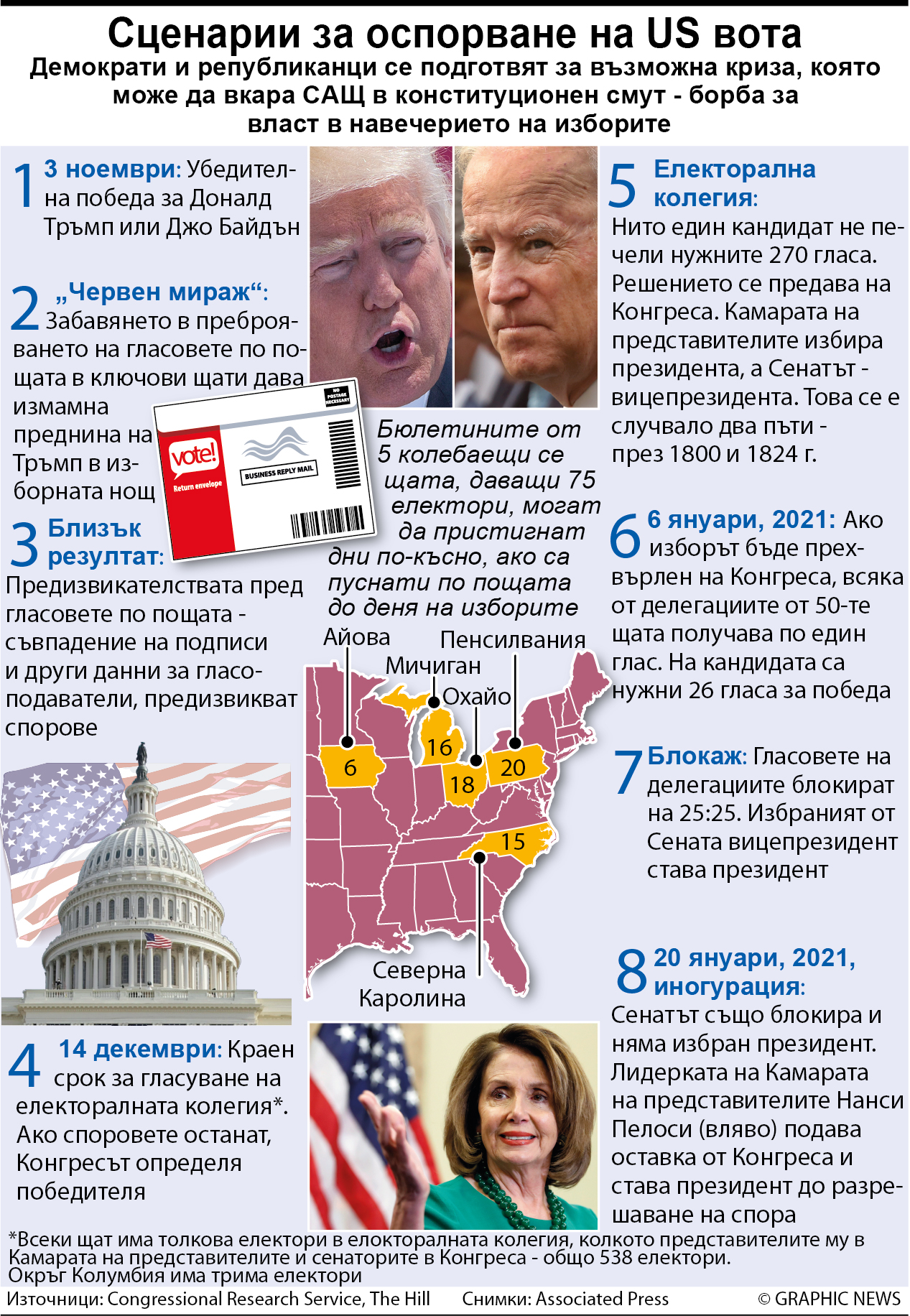 Сценарии за оспорване на US вота (ИНФОГРАФИКА)
