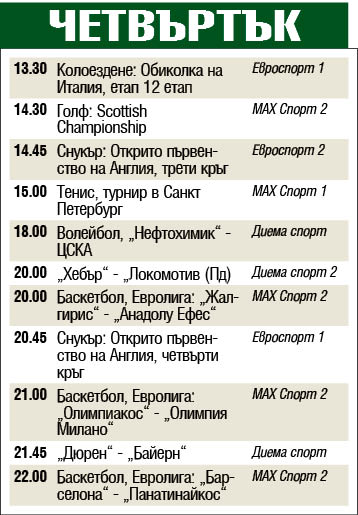 Спорт по телевизията