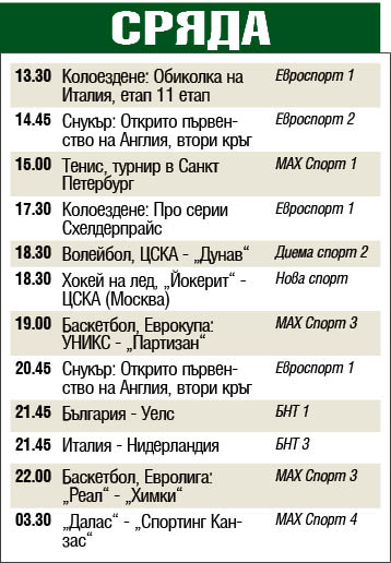 Спорт по телевизията