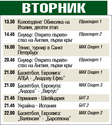 Спорт по телевизията