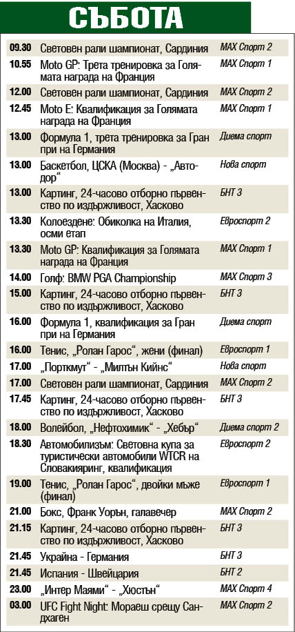 Спорт по телевизията