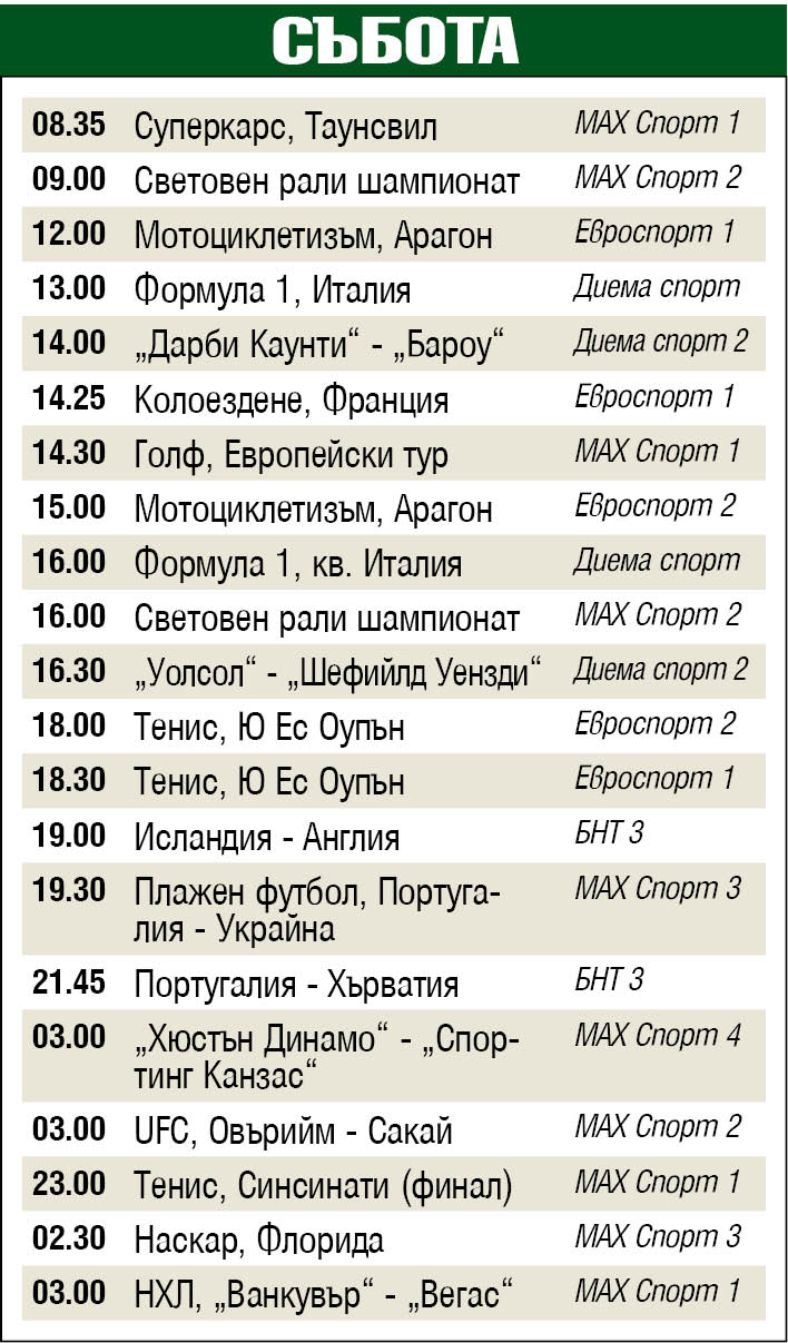 Спорт по телевизията