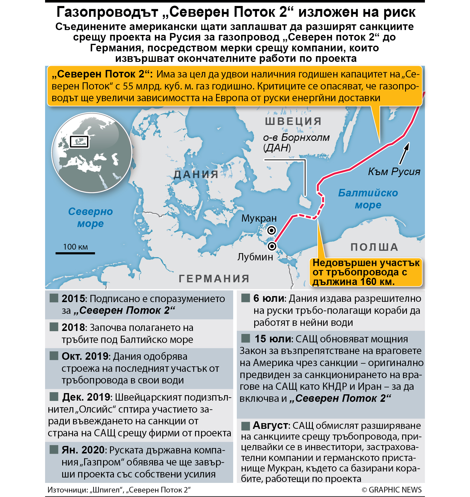 Газопроводът „Северен Поток 2“ изложен на риск (ИНФОГРАФИКА)