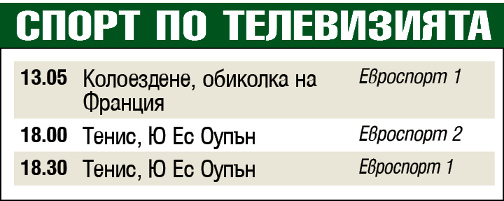 Спорт по телевизията