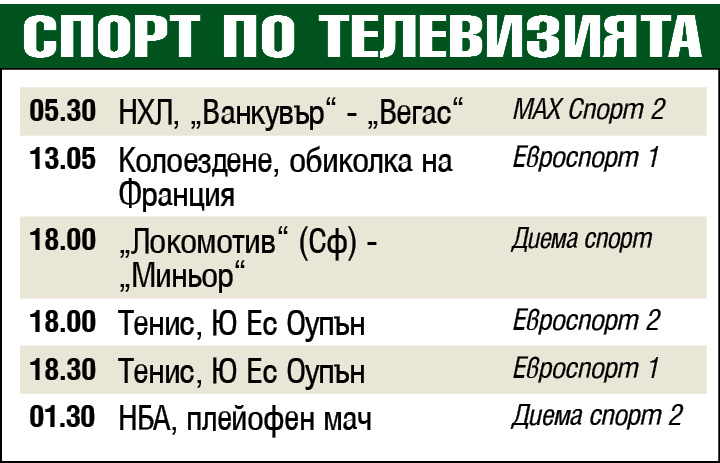 Спорт по телевизията