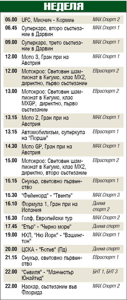 Спорт по телевизията