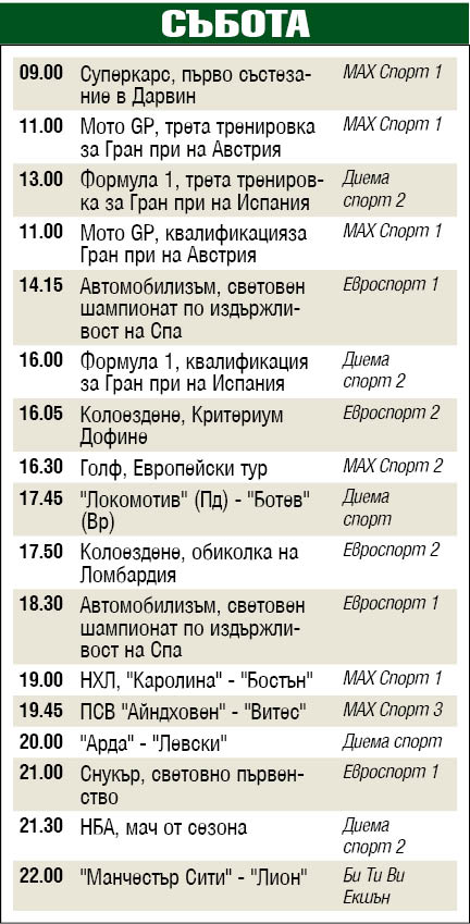 Спорт по телевизията
