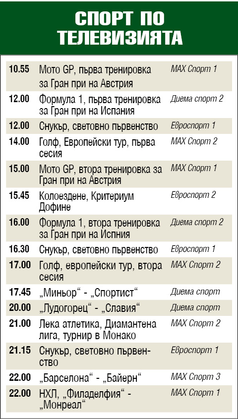 Спорт по телевизията