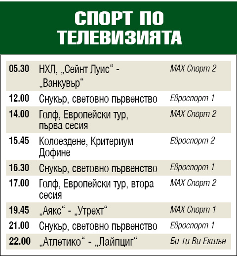 Спорт по телевизията