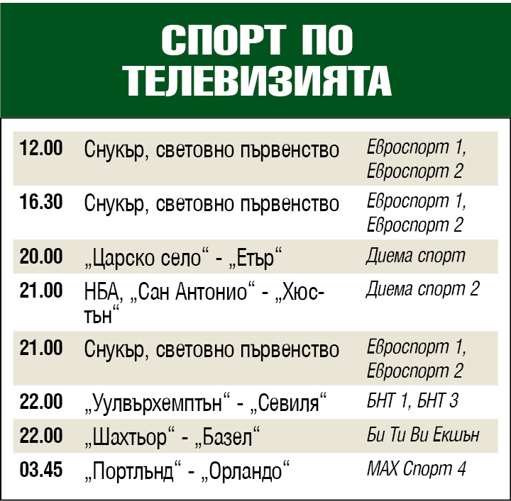 Спорт по телевизията