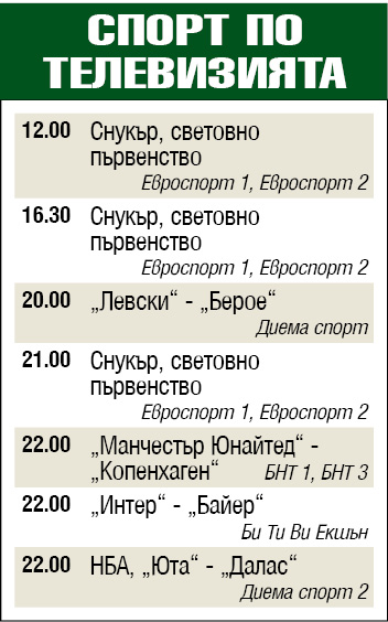 Спорт по телевизията