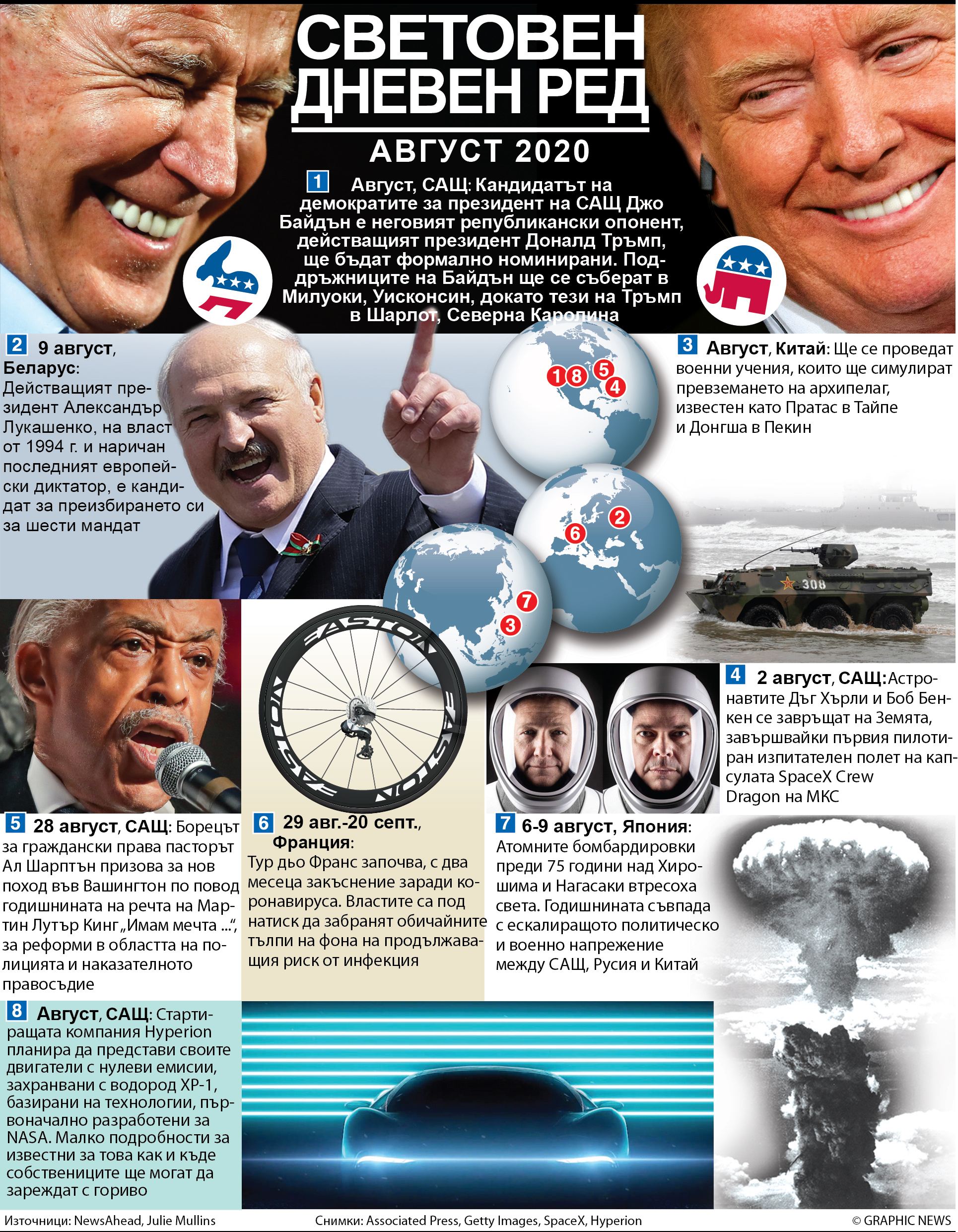 Световен дневен ред - август 2020 (ИНФОГРАФИКА)