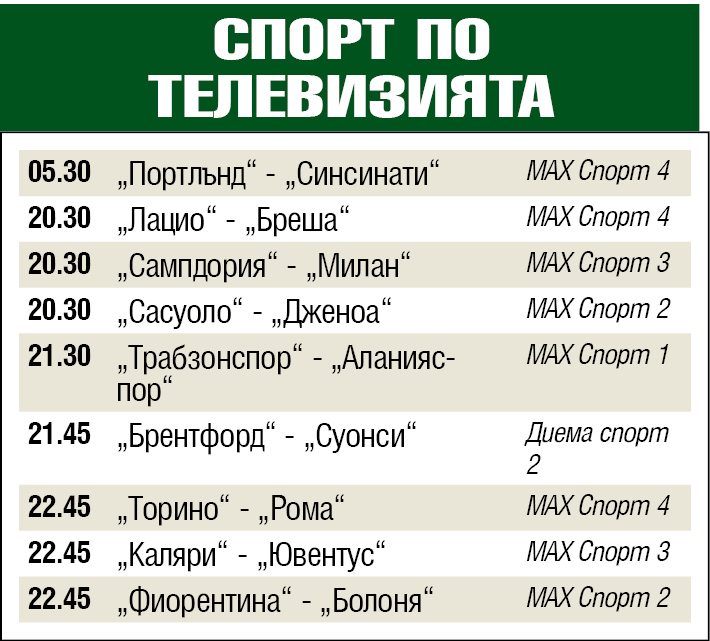 Спорт по телевизията