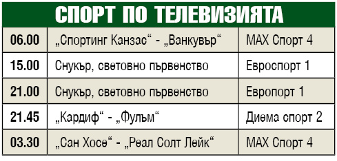 Спорт по телевизията