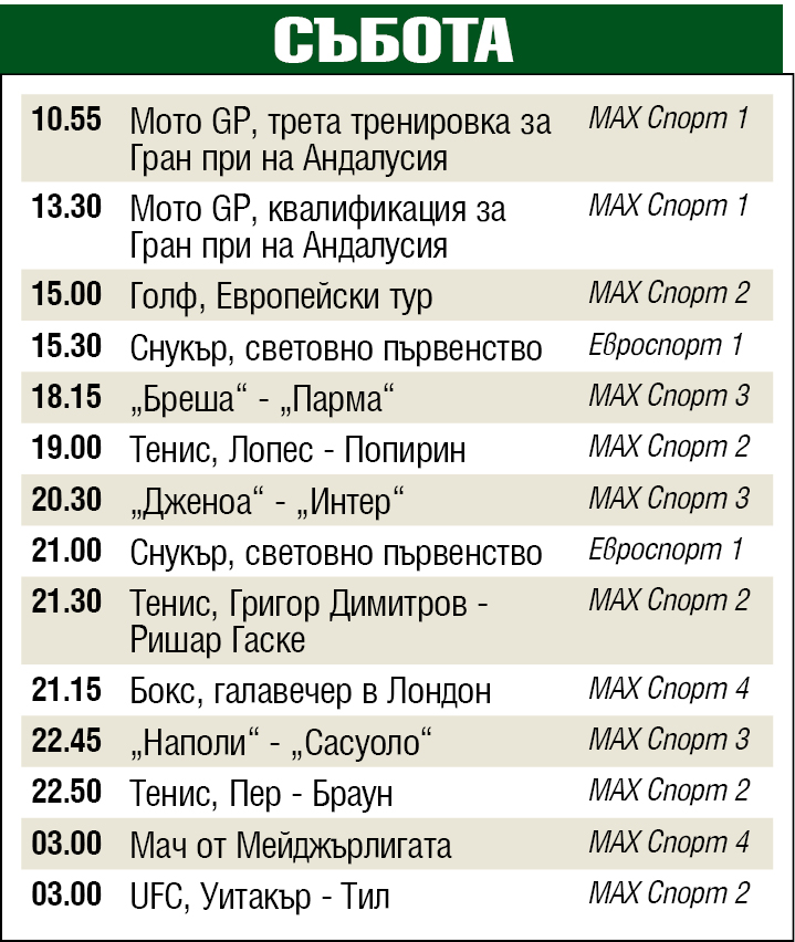 Спорт по телевизията