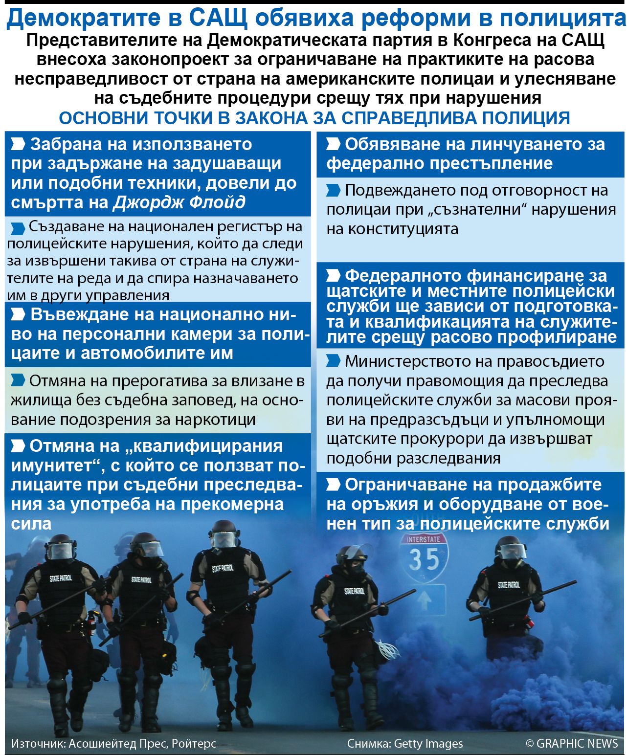 Демократите в САЩ обявиха реформи в полицията