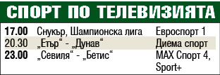 Спорт по телевизията
