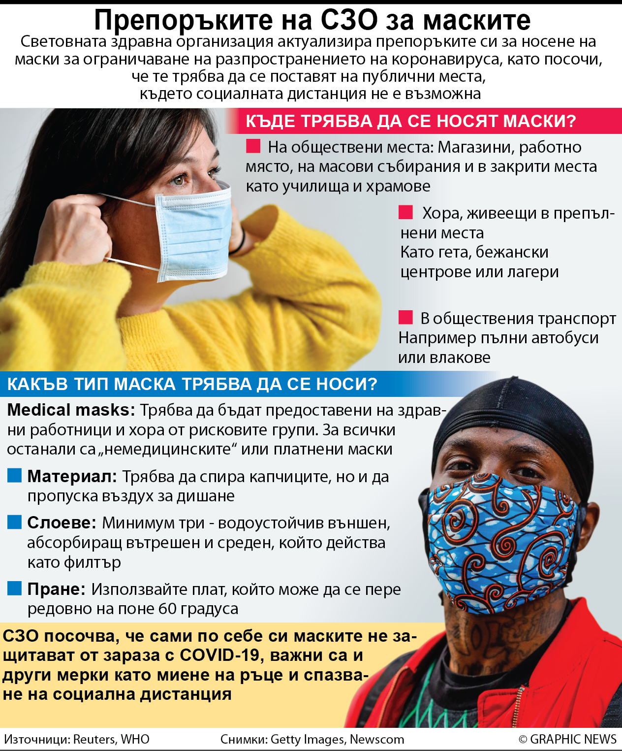 Препоръките на СЗО за маските (ИНФОГРАФИКА)