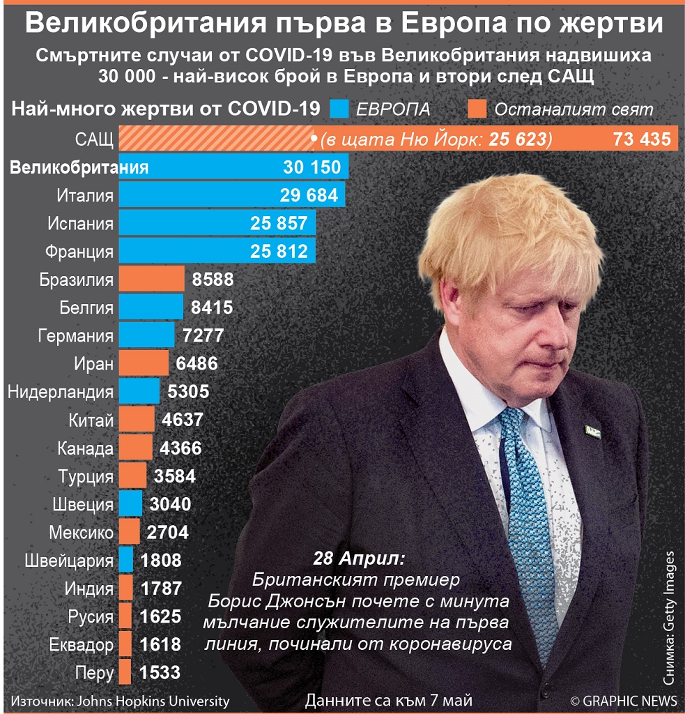 Лондон въвежда система за предупреждение за COVID-19