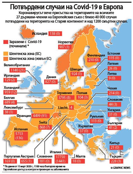 Европа се затваря херметически (ИНФОГРАФИКА)