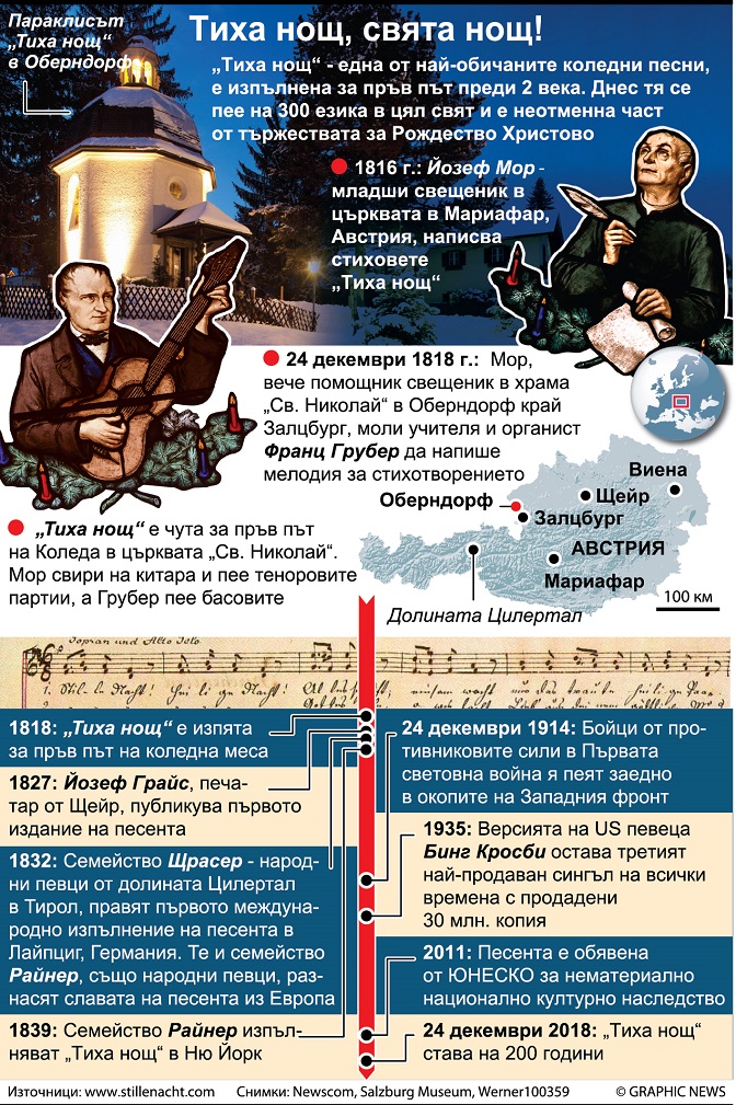„Тиха нощ“ се пее вече 200 години