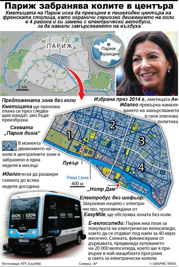 Париж забранява колите в центъра (ИНФОГРАФИКА)