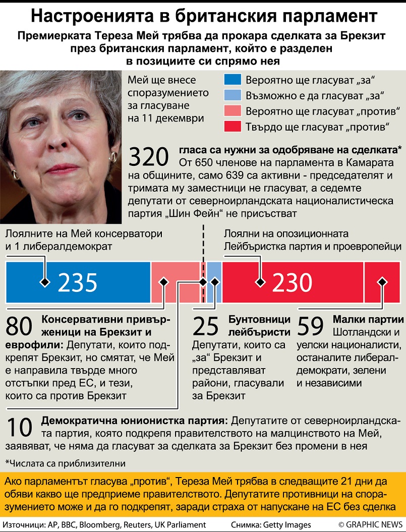 Мей срещу Корбин на дебат за Брекзит