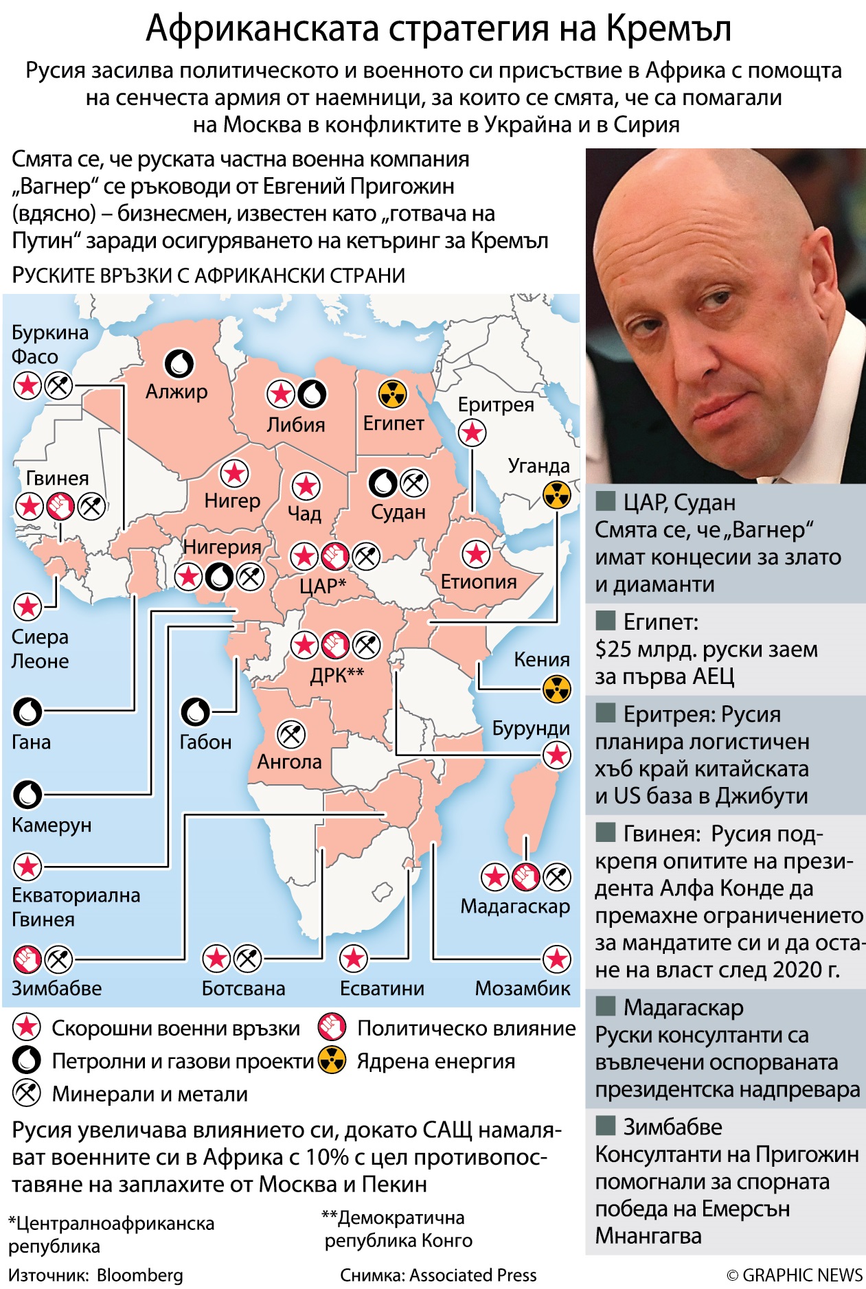 Москва се опасява от US ракети в Европа