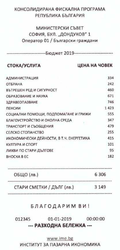 ИПИ: Бюджет 2019 струва 6306 лв. на човек