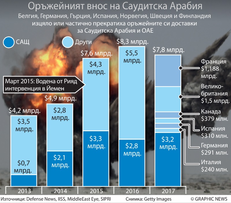 Рияд: Убийството на Хашоги е планирано (ИНФОГРАФИКА)