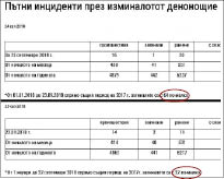 КАТ продължава да лъже за жертвите на пътя