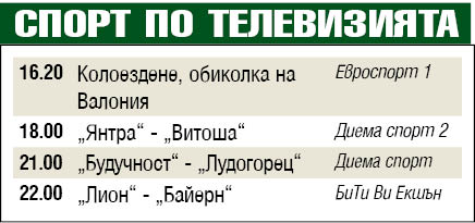 Спорт по телевизията