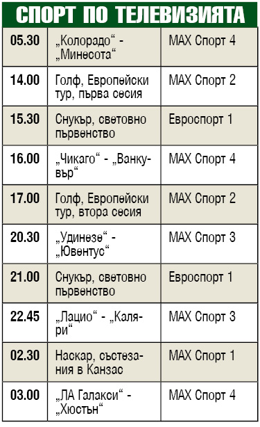Спортът по телевизията
