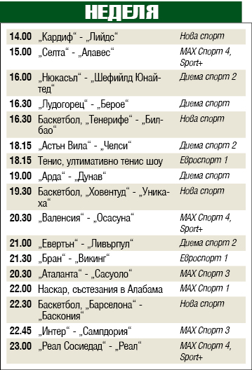 Спорт по телевизията