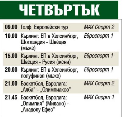 Спорт по телевизията днес, четвъртък, 21 ноември 2019