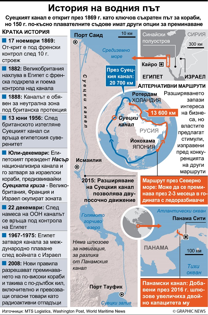 Суецкият канал навърши 150 години (ИНФОГРАФИКА)