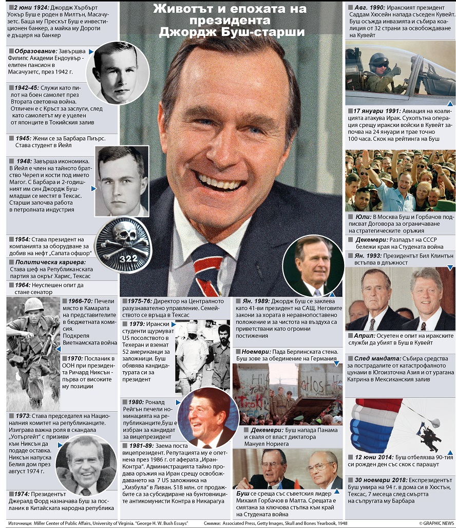 Животът и епохата на президента Джордж Буш-старши (ИНФОГРАФИКА)