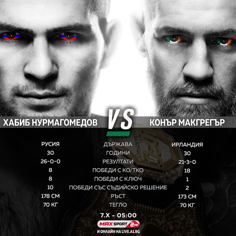 Битката на годината в UFC Хабиб срещу Макгрегър на живо по MAX Sport 2 и на live.a1.bg