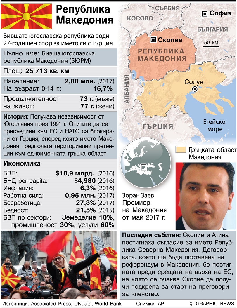 Отпор срещу новото име на Македония (обзор+инфографика)