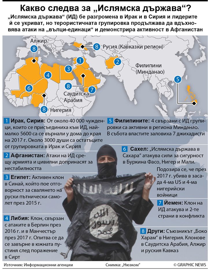 Какво следва за "Ислямска държава" (инфографика)
