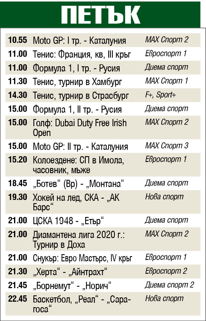 Спорт по телевизията
