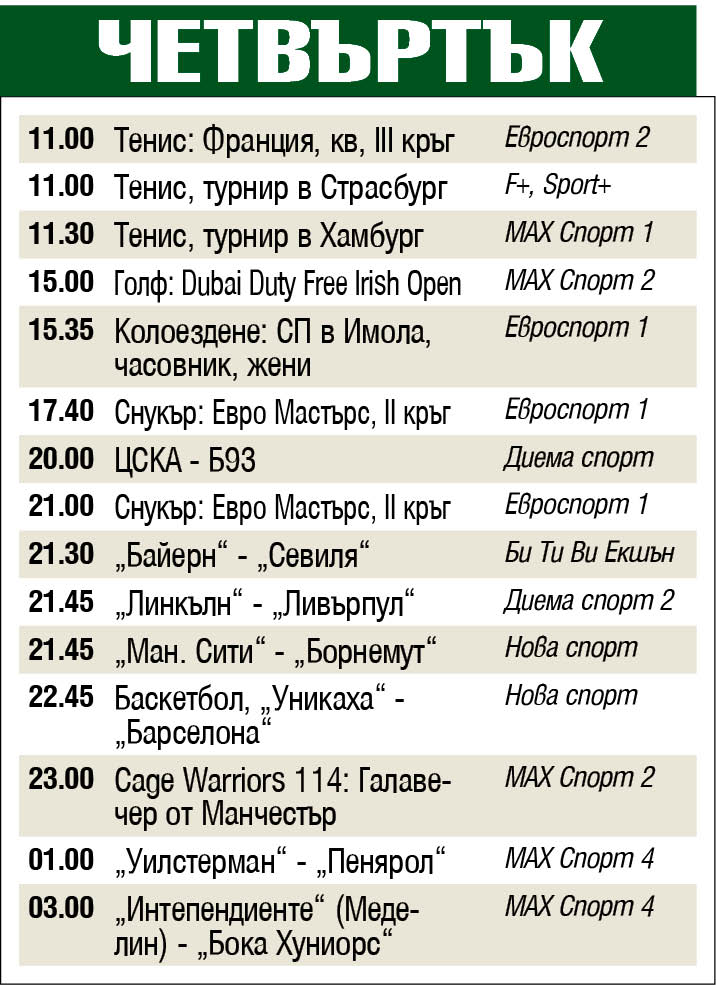 Спорт по телевизията