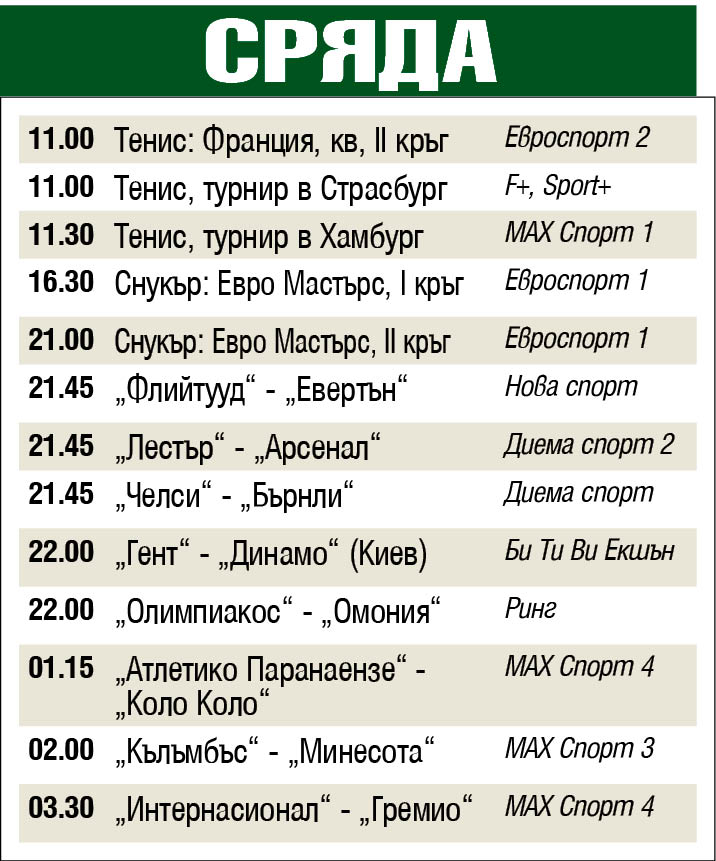 Спорт по телевизията