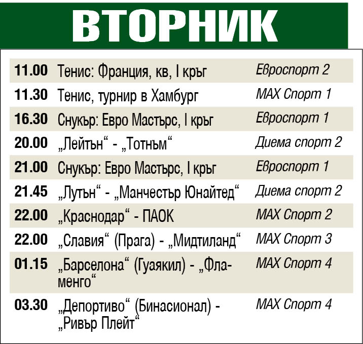 Спорт по телевизията
